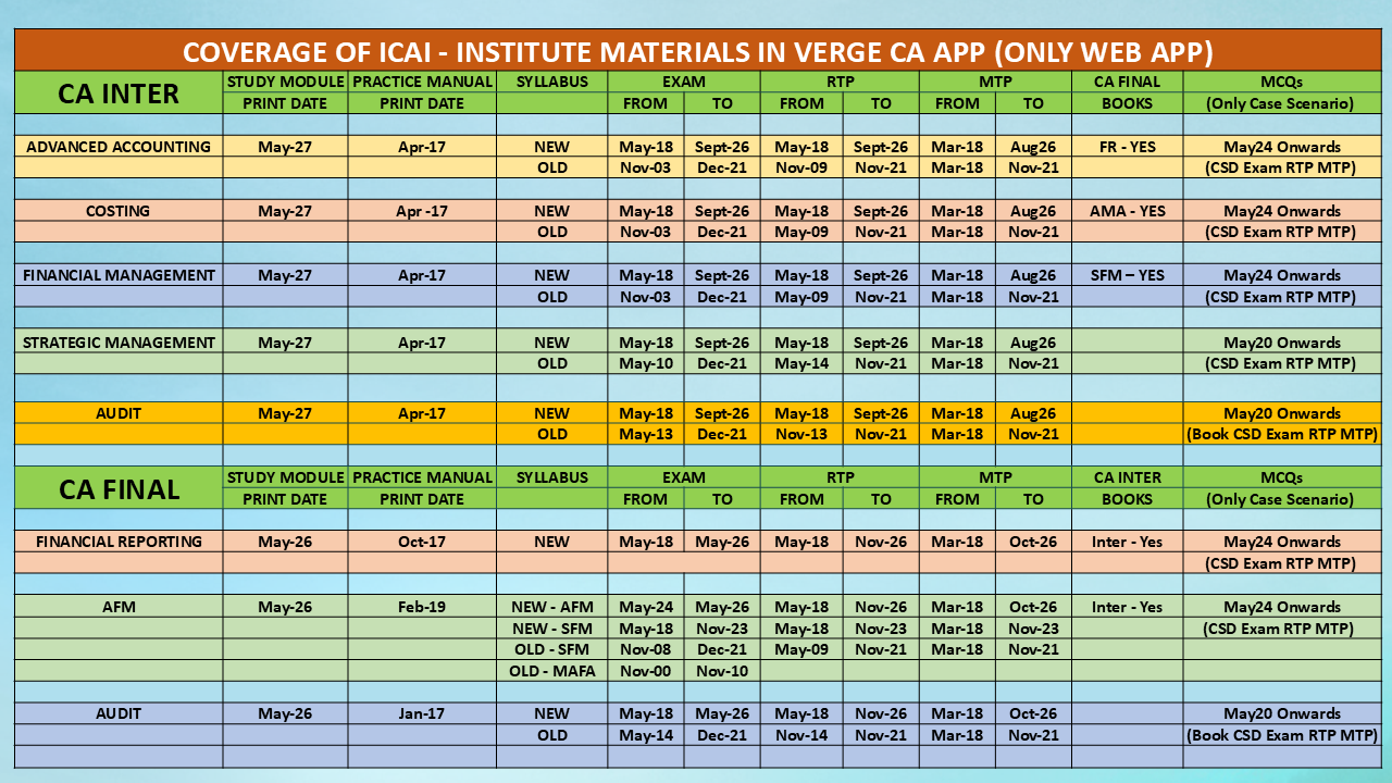 icai